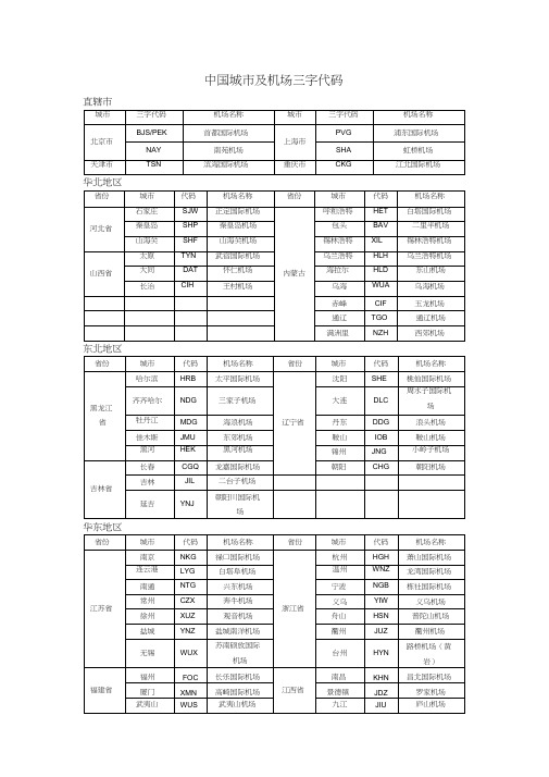 中国城市及机场三字代码