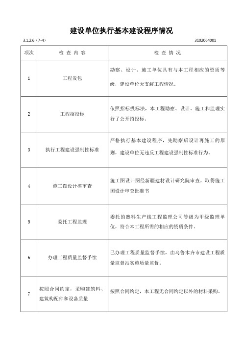 建设单位执行基本建设程序情况