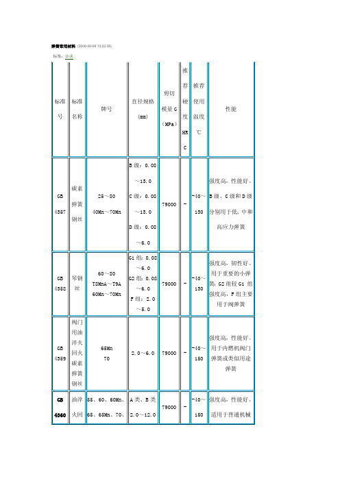 弹簧常用材料1