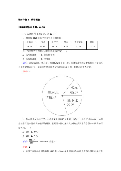高中数学北师大版必修三统计图表课时作业1Word版含答案