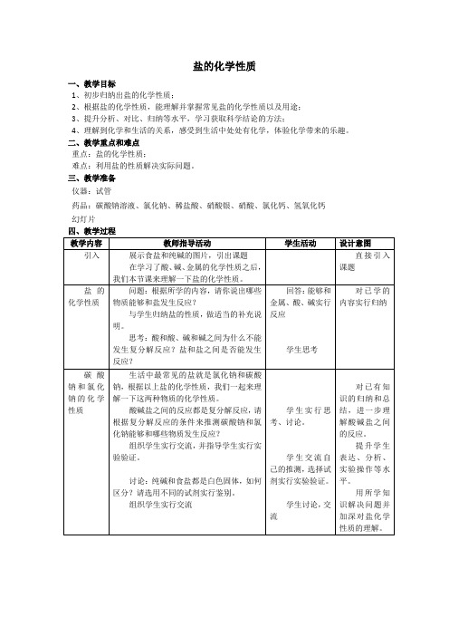 沪教版九年级下册初中化学《6.常用的金属和盐 6.2盐和肥料 盐和酸、碱的反应》_1