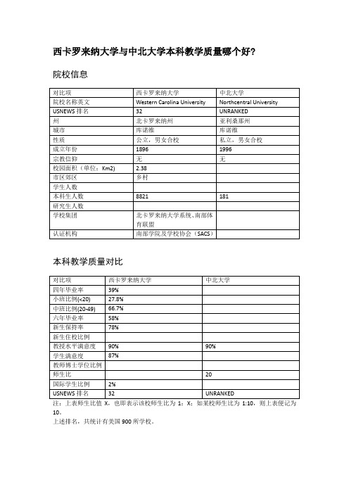 西卡罗来纳大学与中北大学本科教学质量对比
