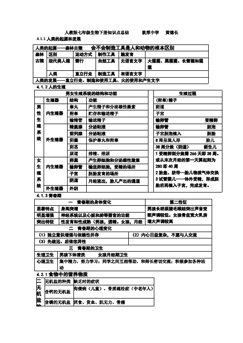 ((完整版))人教版七年级生物下册知识点总结,推荐文档