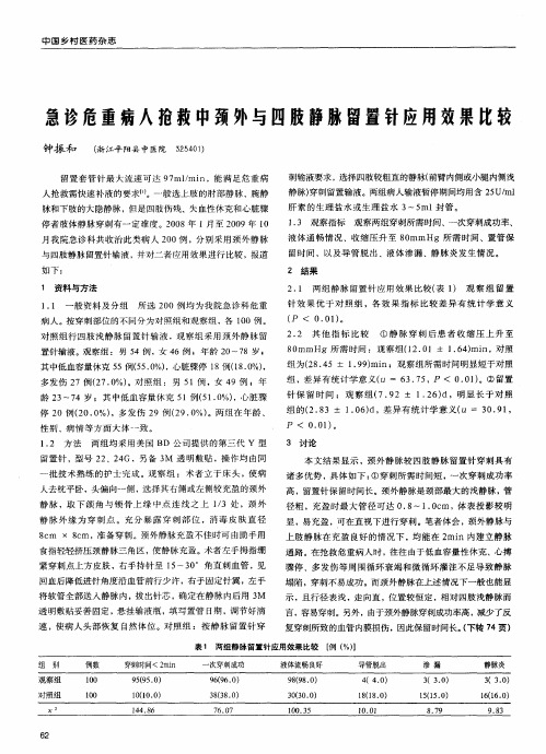 急诊危重病入抢救中颈外与四肢静脉留置针应用效果比较