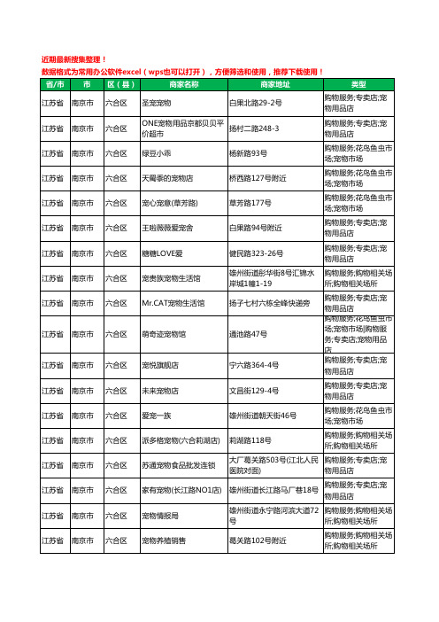 2020新版江苏省南京市六合区宠物店工商企业公司商家名录名单黄页联系方式大全63家