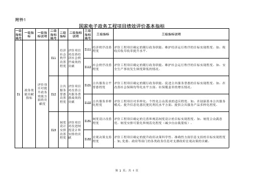 国家电子政务工程项目绩效评价基本指标--中国市场经济研究院