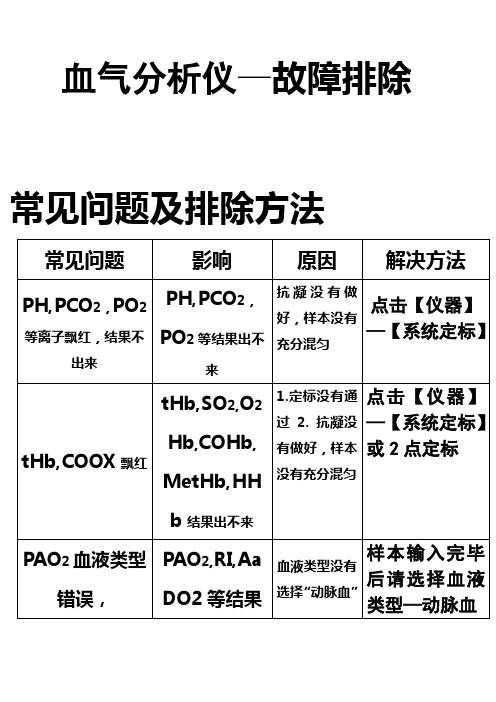 罗氏cobas b123血气故障排除方法
