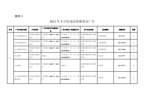 2014年5月份违法保健食品广告