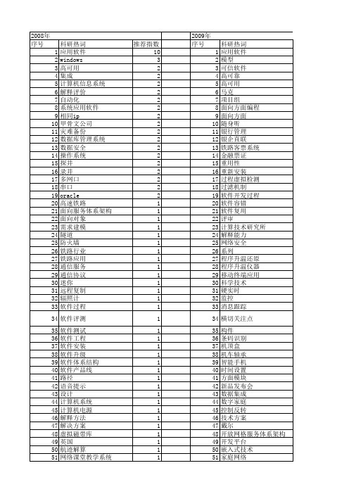 【计算机应用】_计算机应用软件_期刊发文热词逐年推荐_20140727