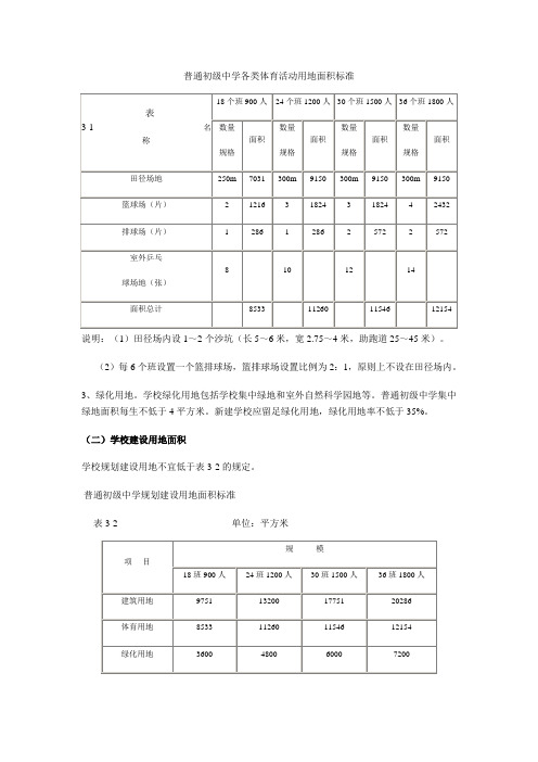 山东省普通中小学基本办学条件标准补充规定21283