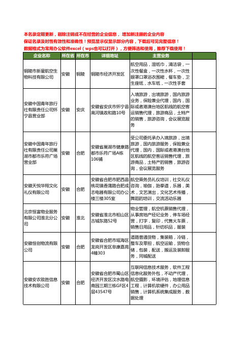 新版全国航空用品工商企业公司商家名录名单联系方式大全40家