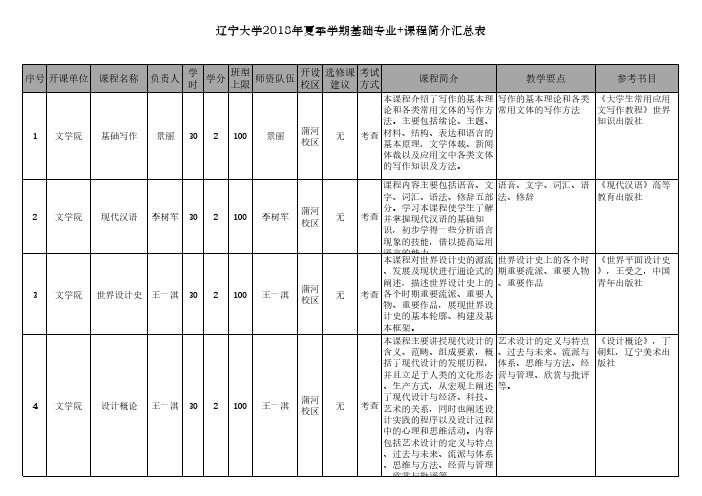 辽宁大学2018年夏季学期基础专业 课程简介汇总表