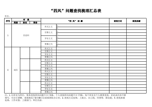 四风问题汇总梳理表