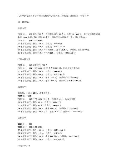 历年法硕分数线