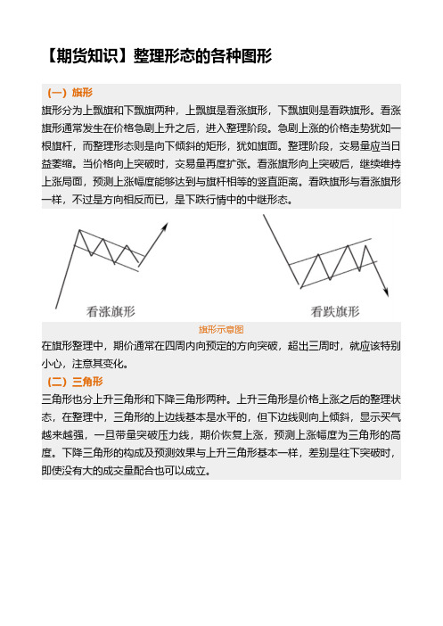 【期货知识】整理形态的各种图形