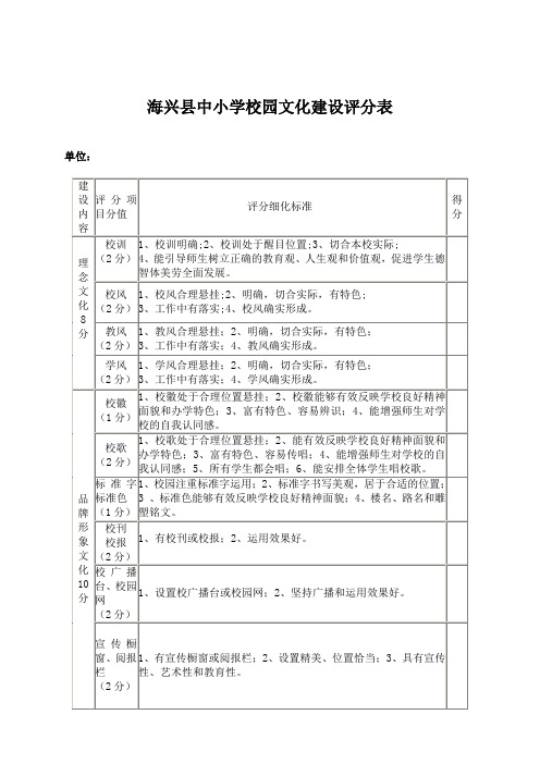 校园文化评分表 (1)