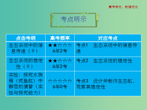高考生物一轮复习 专题四 3 生态系统的信息传递及生态系统的稳定性课件 新人教版必修3