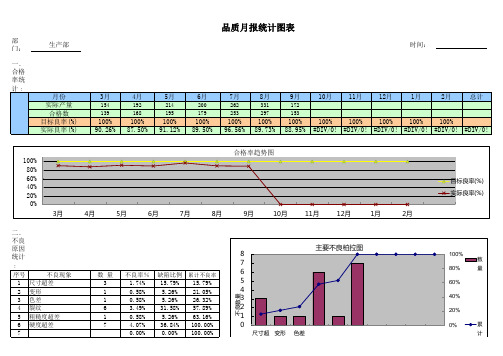 品质月报统计图表