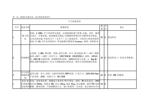 第一包：救援队设施设备、备灾物资装备清单：