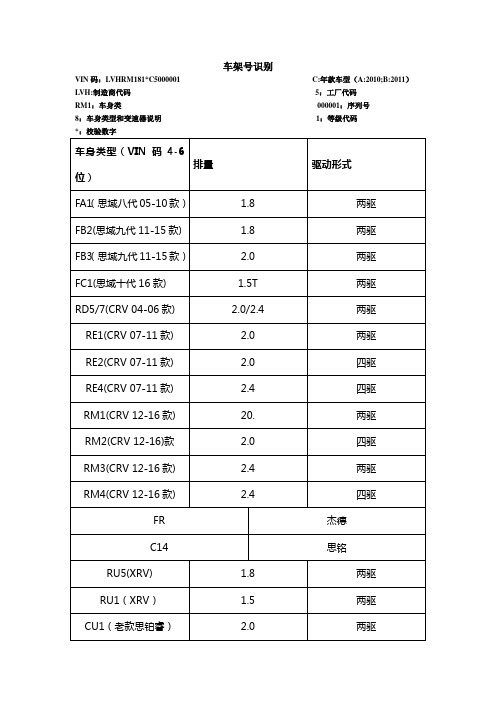 东风本田车架号识别