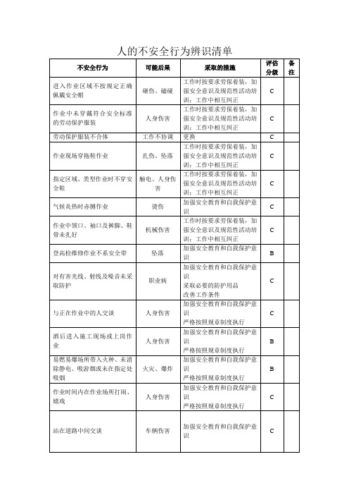 风险分级管控-人的不安全行为辨识清单