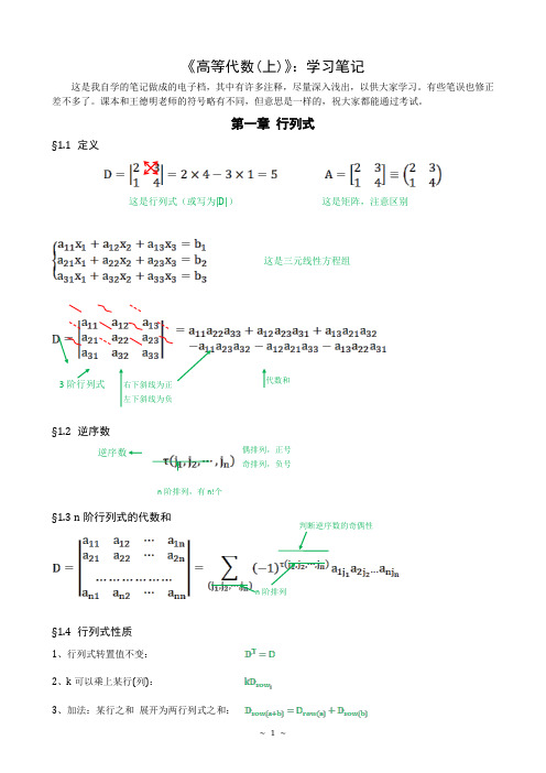 《高等代数》：学习笔记