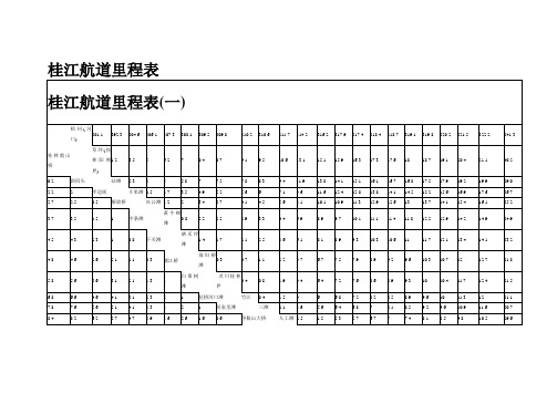 桂江航道里程表