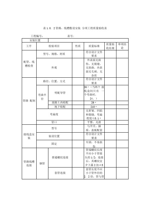 表1.0.2 管路、线槽敷设安装 分项工程质量验收表