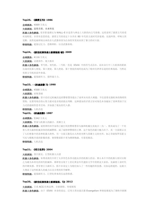 全球25部机器人电影