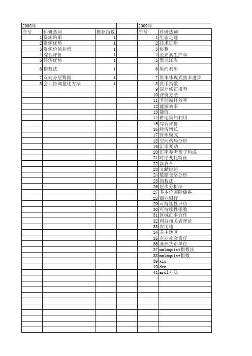 【国家社会科学基金】_指数法_基金支持热词逐年推荐_【万方软件创新助手】_20140804