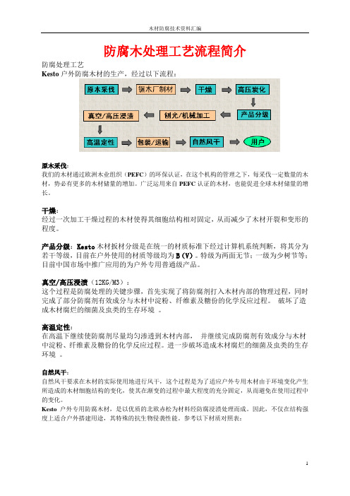 防腐木处理技术资料汇编