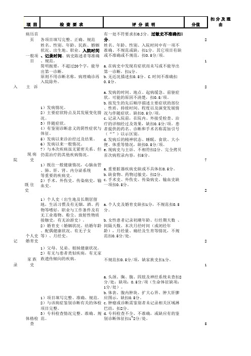 住院病历质量检查评分表