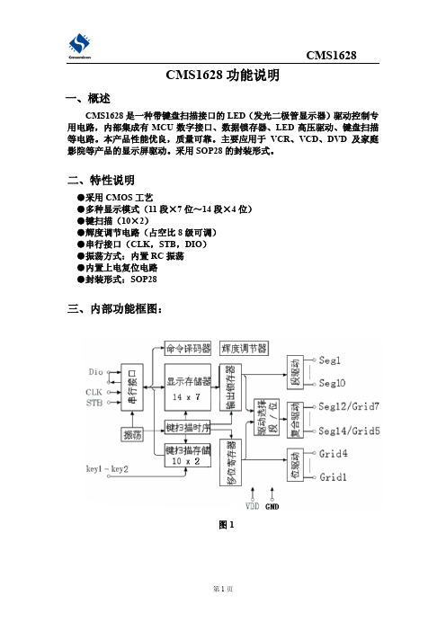 CMS1628说明书