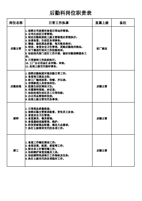 后勤科岗位职责表