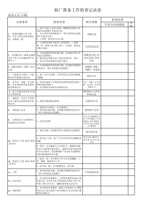 验厂准备工作检查记录表