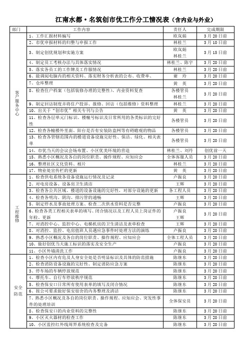 江南水都名筑创优工作计划及分工参考2020年