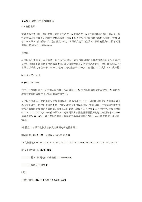 AAS石墨炉法检出限表