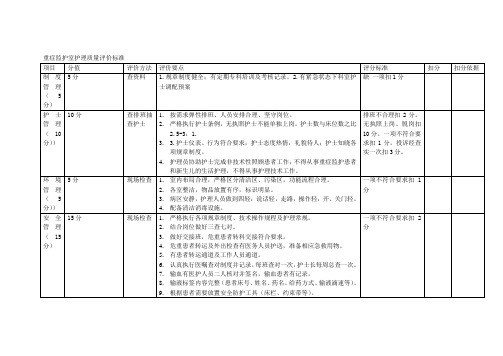 重症监护室护理质量评价标准