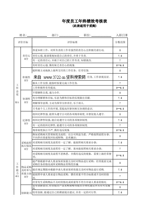 服装公司 员工年终绩效考核表 此表适用于采购 