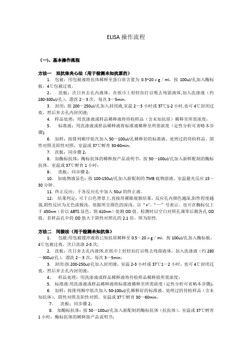 ELISA操作流程