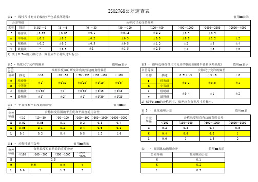 ISO2768公差表资料