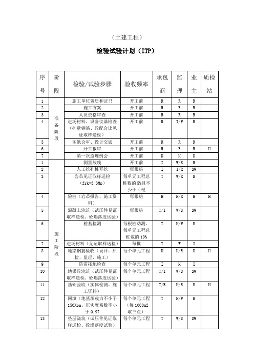 ITP计划