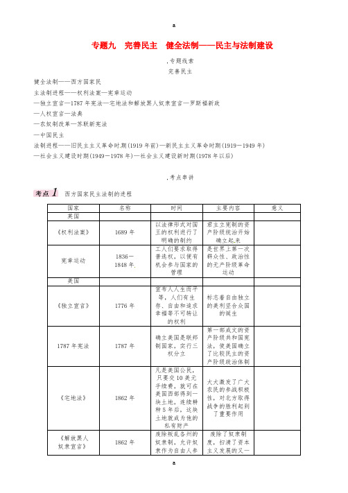 中考历史总复习 第二编 热点专题速查篇 专题九 完善民主 健全法制-民主与法制建设精讲