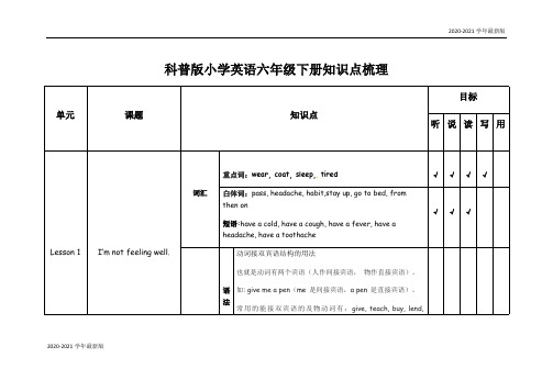 2020-2021学年小学英语各册知识梳理-六年级下册 科普版