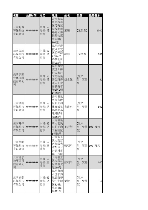 2018年云南省环保设备行业企业名录344家