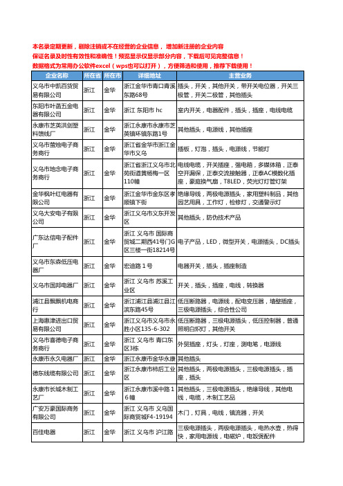 新版浙江省金华插头工商企业公司商家名录名单联系方式大全91家