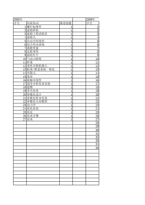 【计算机仿真】_参数化_期刊发文热词逐年推荐_20140723
