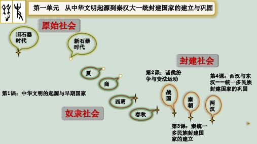 人民版高中历史必修一  第1课 中华文明的起源与早期国家