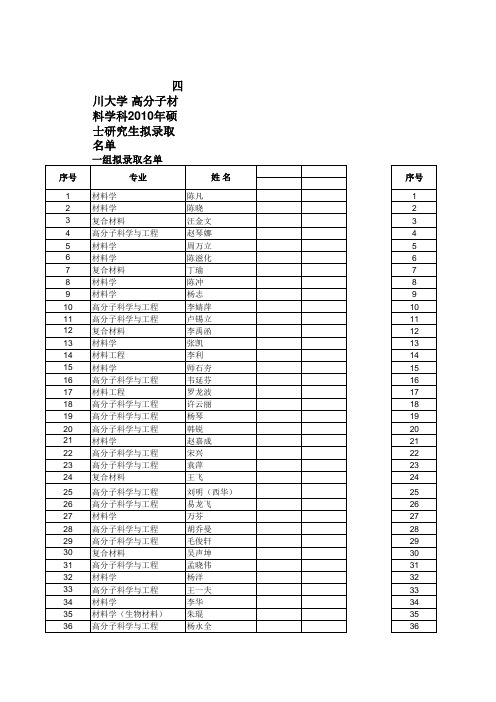 四川大学高分子材料学科2010年硕士研究生拟录取名单