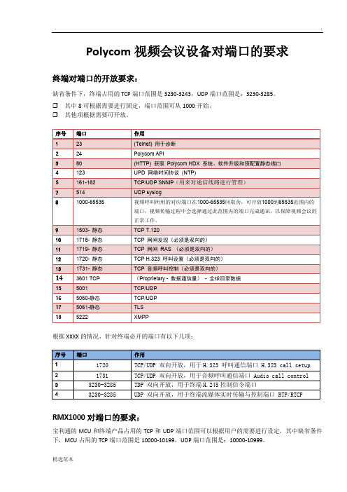 Polycom视频设备使用的端口和协议